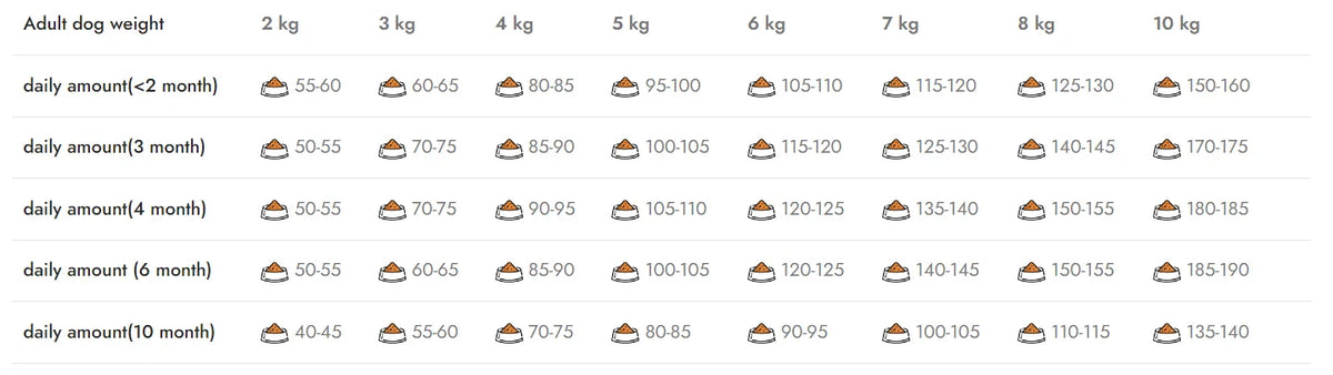 Natura Low Grain Mini Puppy – lazactáp kölyökkutyáknak (junior) lazaccal és áfonyával, 2.75 kg