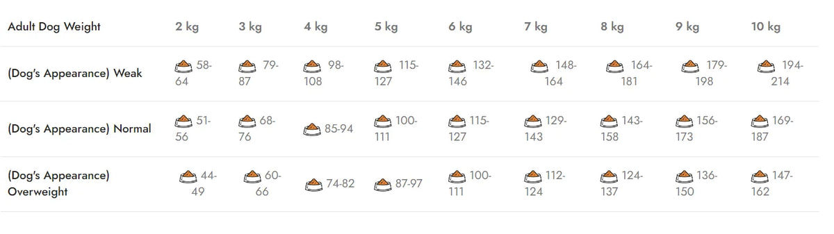 Natura Low Grain Mini Adult (kistestű kutyáknak) báránnyal és gránátalmával – 2.75 Kg