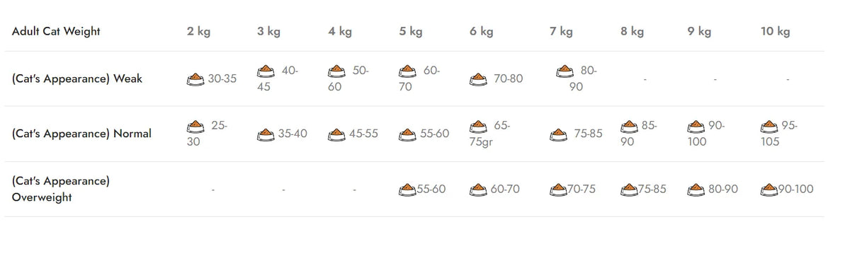 Natura Low Grain Adult száraz macskatáp csirkével és gránátalmával