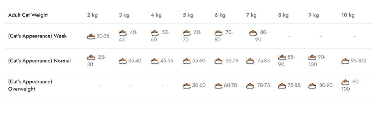 Natura Low Grain Adult száraz macskatáp lazaccal és áfonyával, 2 Kg