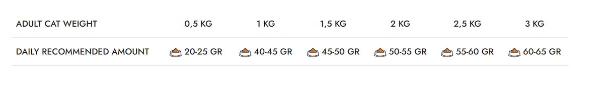 Natura Low Grain Kitten Starter száraz macskatáp kiscicáknak csirkével és szőlővel, 2 Kg